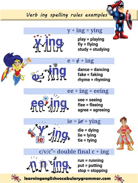 Verb Ing Spelling Rules Examples Spelling Rules Teaching English