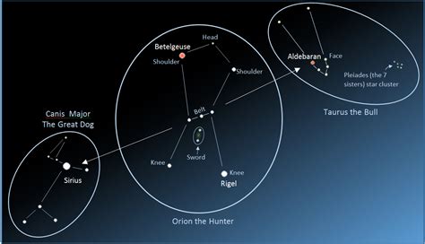 Constellations Diagram Orion Constellations Orion Constellation