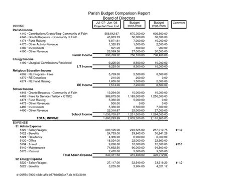 Operating Budget Example Template Business