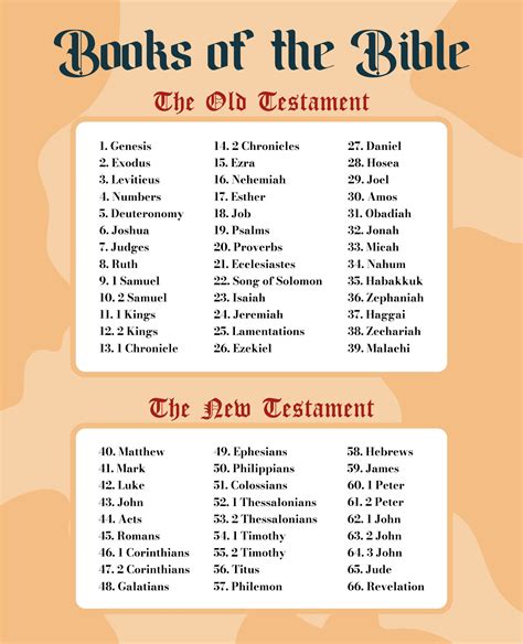 Books Of The Bible Checklist