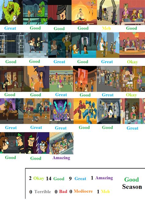 Total Drama Action Scorecard By Cartoonobsessedstar1 On Deviantart