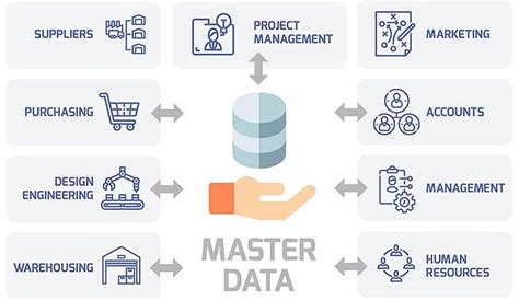 Master Data What Is It And Why Does It Matter For Businesses