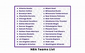 NBA Basketball Teams List