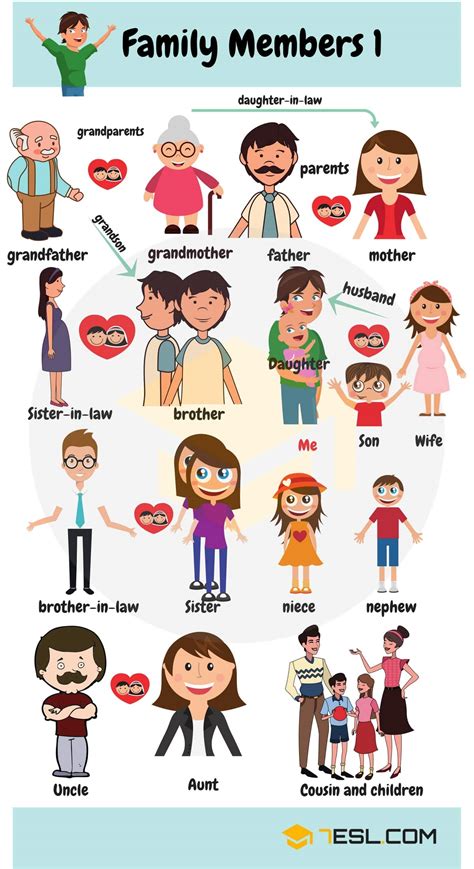 But what really defines a family relationship? Family Relationship Chart: Useful Family Tree Chart with ...