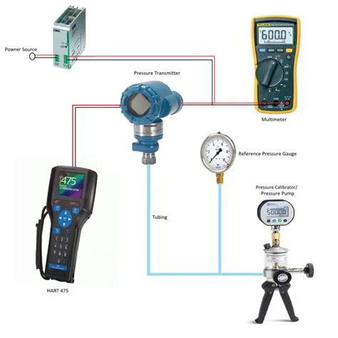 How To Do A Pressure Calibration Instrulearning