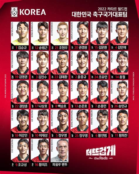 World Cup Numbers Confirmed For S Korean Players