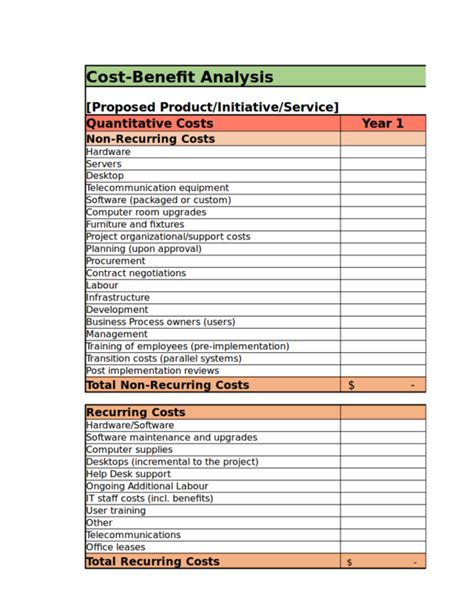 It do have different levels similar to work breakdown structure which makes rbs a very strong tool for project managers to use. Excel Templates: How To Cost A Product Template