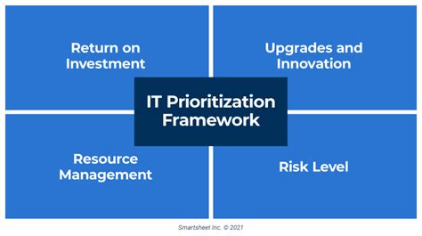 It Project Prioritization Strategies Smartsheet