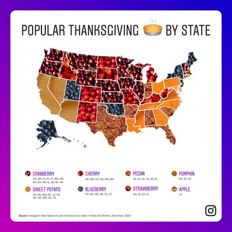 instagram released the most popular thanksgiving pies by state and america has questions