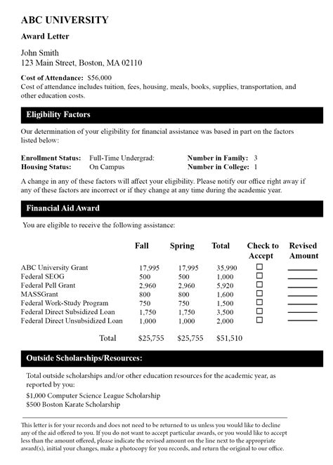 Financial Aid Award Letter Example