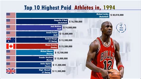 Below is a list of the highest paid coaches in football 2020. Top 10 Richest Athletes in the World (1990-2019) | Forbes ...