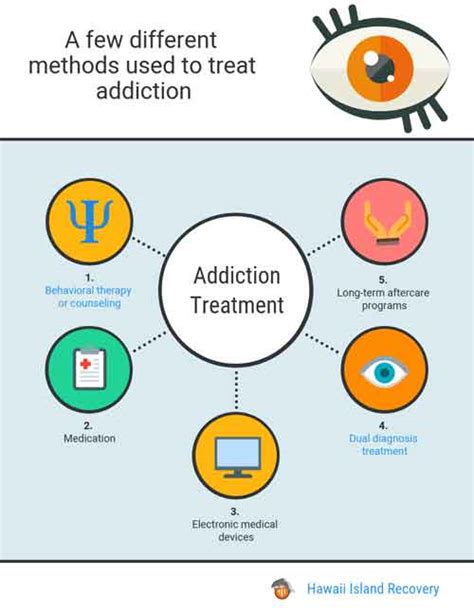Addiction Treatment All You Need To Know Hawaii Island Recovery