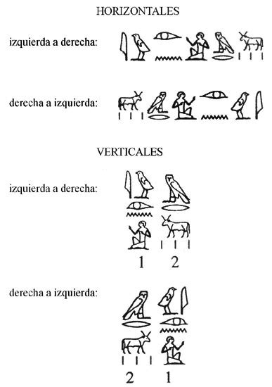 La Escritura Jeroglífica Egipcia Biblioteca Virtual Miguel De Cervantes