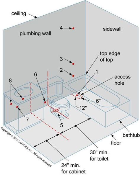 Bathroom Size And Space Arrangement Engineering Discoveries