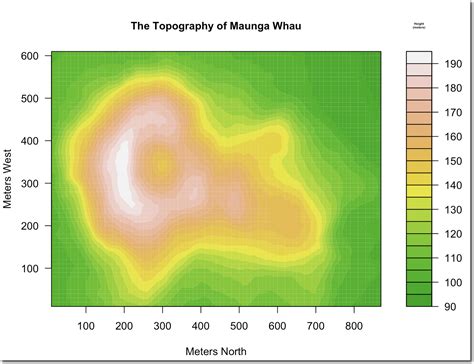 R Legend Filled Contour Plot Stack Overflow