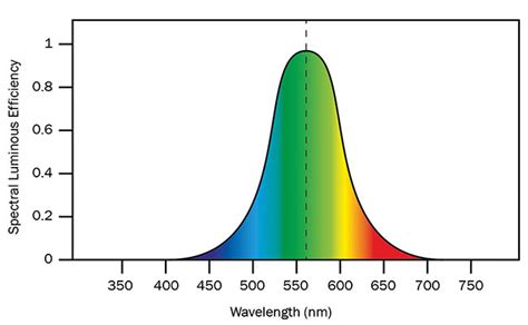 The Shrinking Green Gap Trends In Solid State Green Emitters