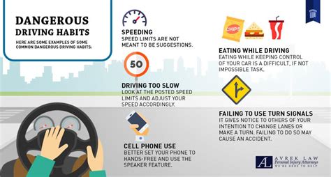 Dangerous Driving Habits A Look At What Endangers Us The Most On The