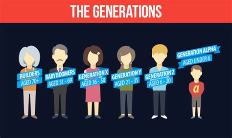 8 Kelebihan Generasi Alfa Anak Kelahiran Tahun 2010 2025 Ahli Digital