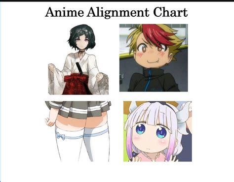 Anime Alignment Chart