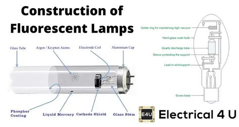 How Does A Fluorescent Lamp Work Physics Wiring Work