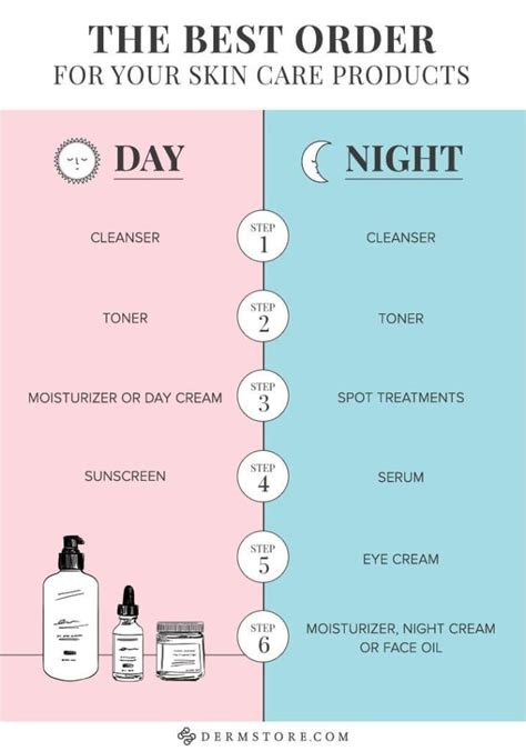 Skin Care Routine Do You Need The Most Efficient Tried And True Skin