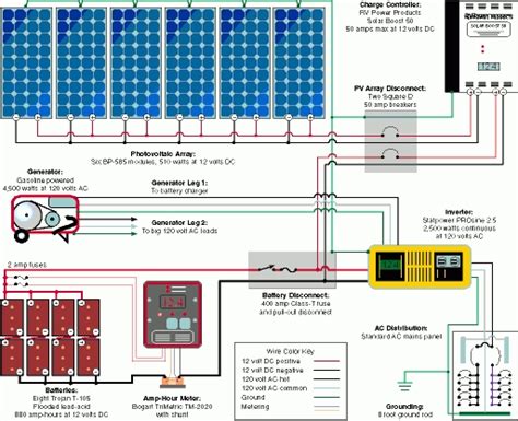 It utilizes copper composite messenger wire in place of the standard system's galvanized, and it can act as the egc. Solar Power System Wiring Diagram - Wiring Diagram And Schematic Diagram Images