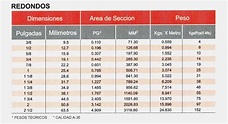 Cuadrados / Redondos – Aceros Ali