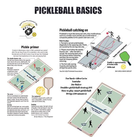 How To Play Pickleball Riverview Pickleball Club Inc