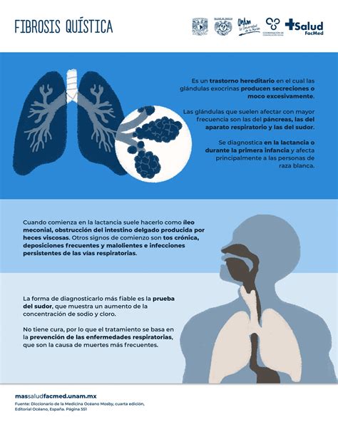 Fibrosis Quística Salud Facmed