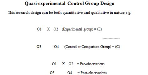 Research designs research on learning applies various designs which refer to plans that outline how information is to be gathered for testing a hypothesis or theoretical assumption. Quasi-experimental control group design | Download ...