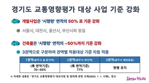 경기도 교통영향평가 제도 개선 홍보자료 1png