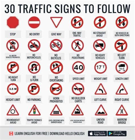 Traffic Symbol Signs And Road Safety Signs Engineering Discoveries Road