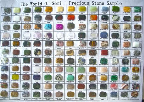 Semi Precious Stone Identification Chart