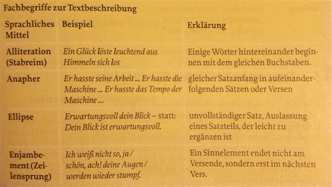 wichtigsten stilmittel für gedichtsinterpretation deutsch gedicht gedichtinterpretation