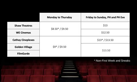 The national average cost of a movie ticket in 2018 was $9.11, marking the first time the average price has eclipsed $9.00. Ultimate Singapore Movie Ticket Price Guide 2020 Edition