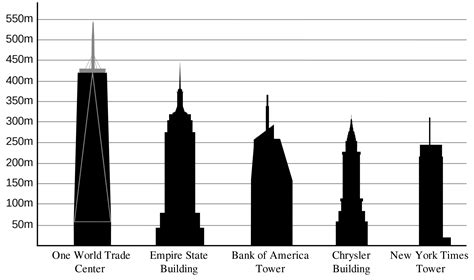 10 Cool Facts About The Empire State Building New York Spaces