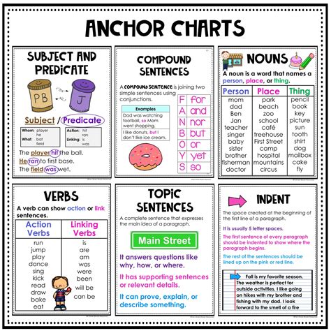 Primary Writing Anchor Charts Rockin Resources