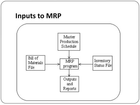 Inventory Management Mrp Jit And Scm