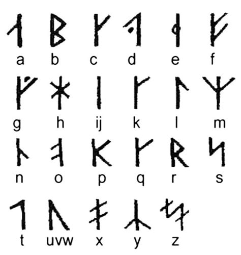 Viking Alphabet Sweden Viking Viking Writing Alphabet Goddess
