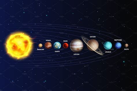 Solar System Realistic Planets By Yummybuum On Creativemarket Solar