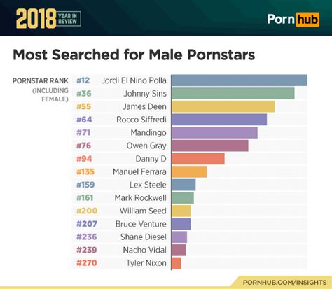 Top Ranked Male Gay Porn Stars Pornhub Americalalapa