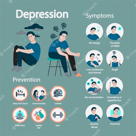 Premium Vector Depression Symptom And Prevention