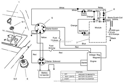 Https://tommynaija.com/wiring Diagram/toro Ignition Switch Wiring Diagram