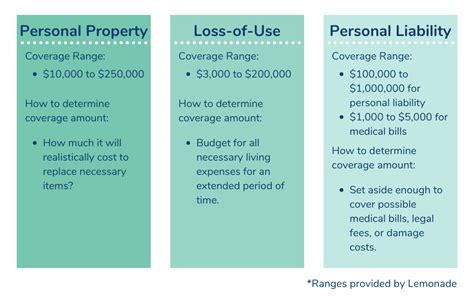 A big shift in liability to renters. Is Renters Insurance Worth It? What It Covers and What It ...