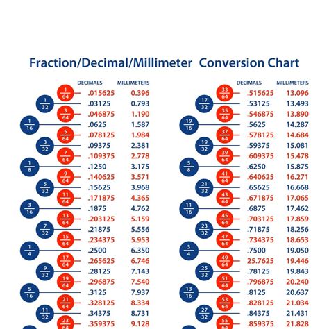 Fraction Decimal Millimeter Conversion Chart Including  And Etsy