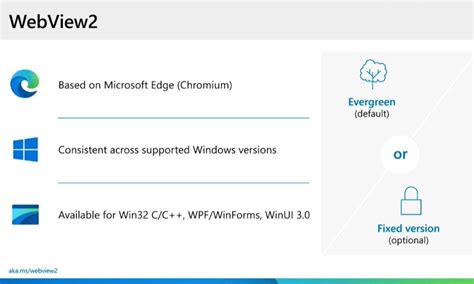 And it uses microsoft edge as a rendering engine to do so. Microsoft Edge WebView2 is Now Generally Available ...