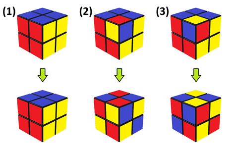 What Are The Rubiks Cube Patterns How To Solve Rubiks Cube