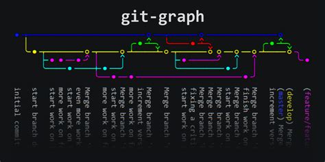 Github Mlange 42git Graph Command Line Tool To Show Clear Git