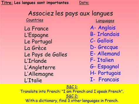 Les Langues Sont Importantes Studio Edexcel Gcse Teaching Resources