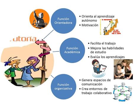 Auladeesmeralda Plan De Acción Tutoria5